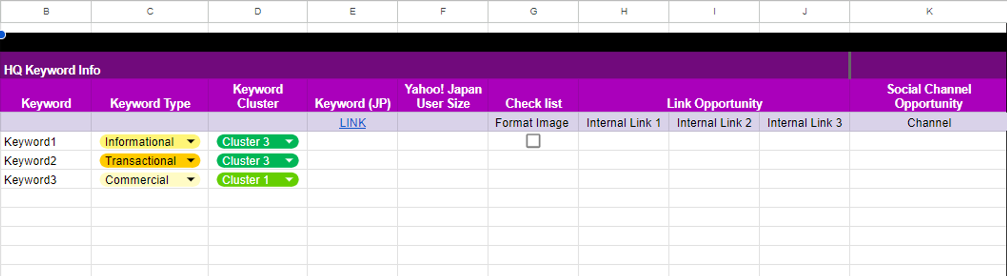 Yahoo! Japan Keywords Performance Tracker Template B to K