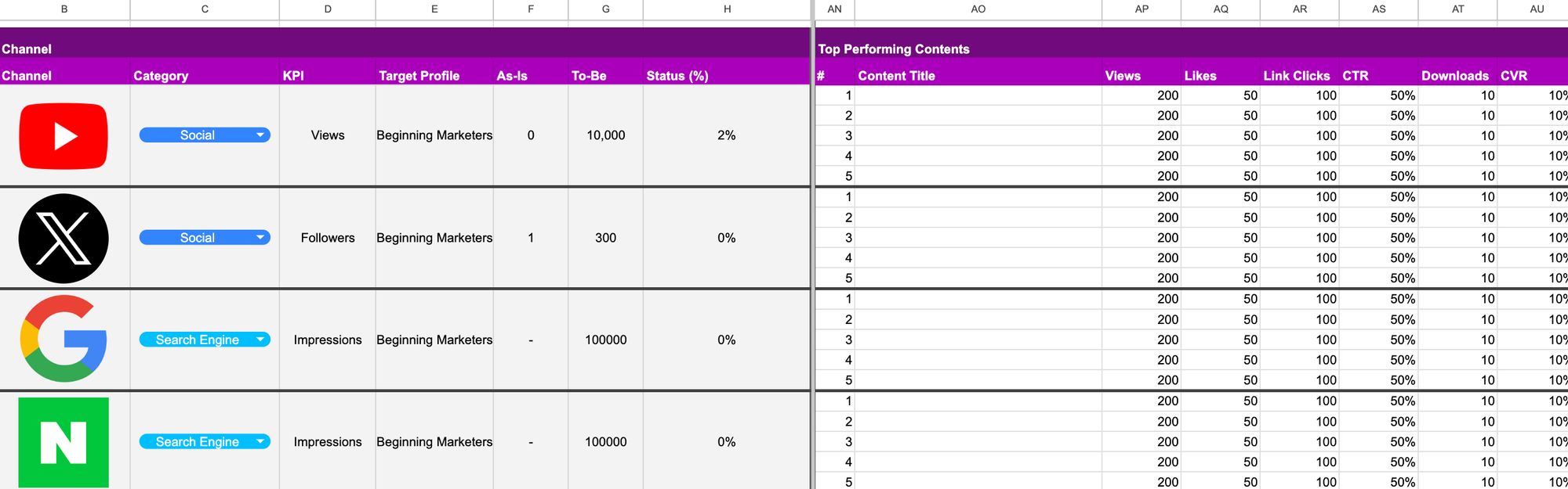 Recording the top-performing contents for insight analysis 