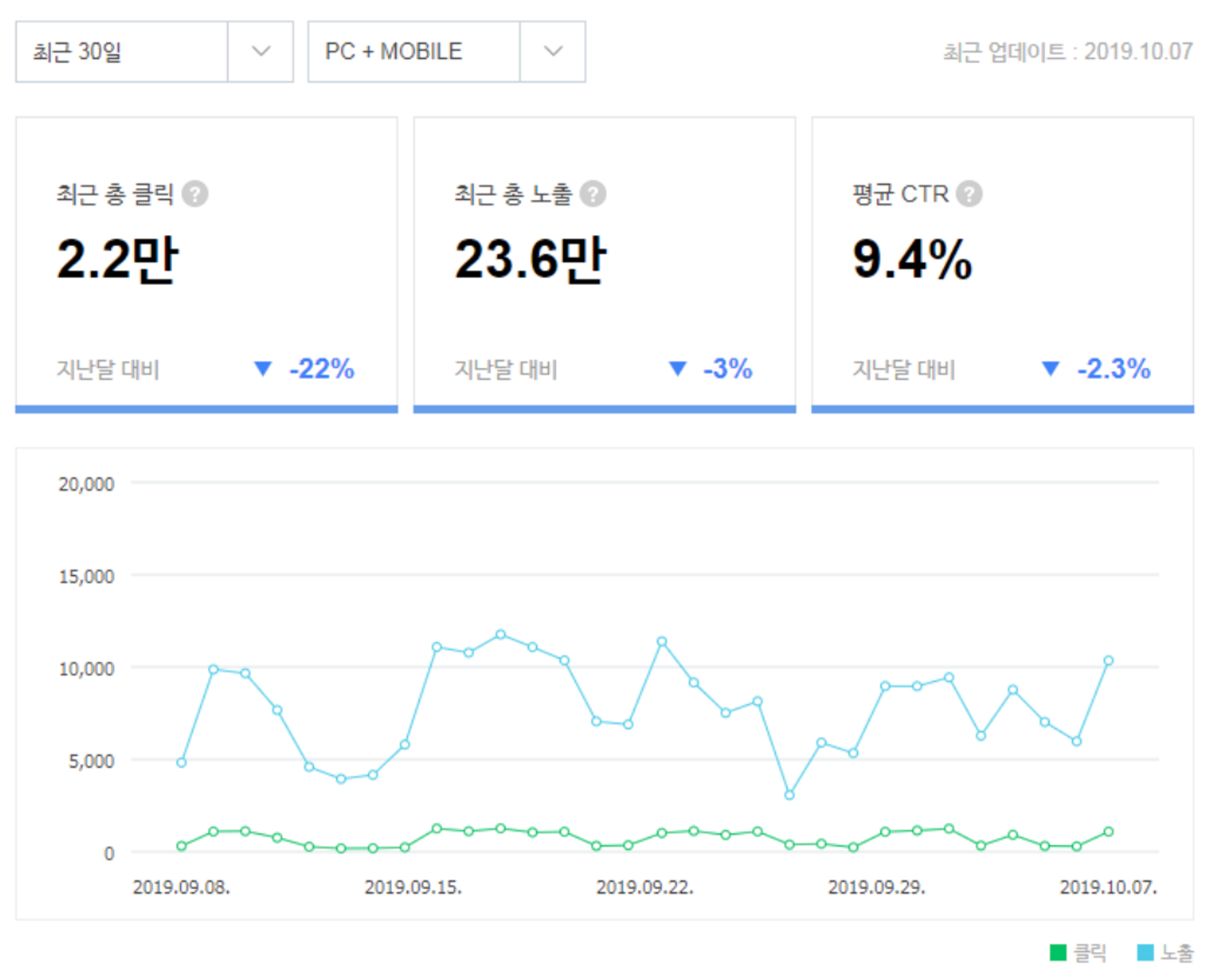 Content exposure and clicks (Source: Naver Search Advisor Guideline)