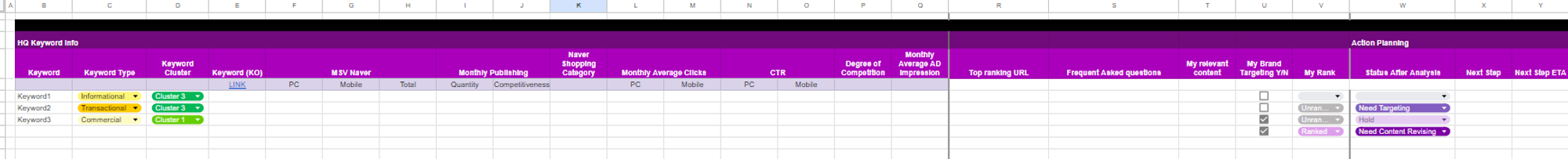 Naver Keywords Research Template Overview