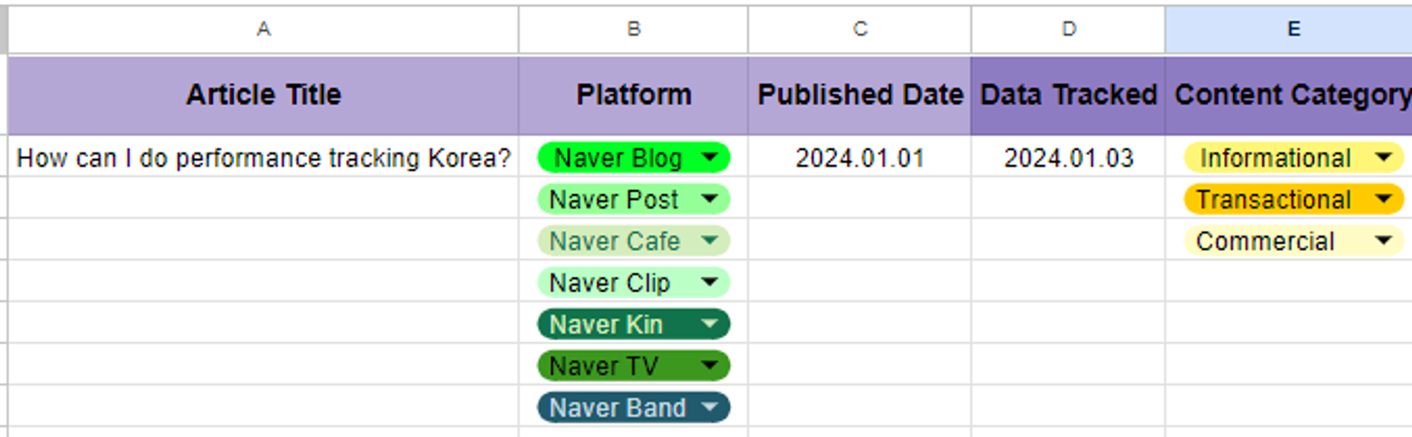 Naver Performance Report Template A to E