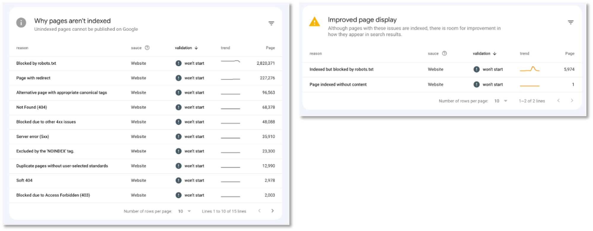 Page index status