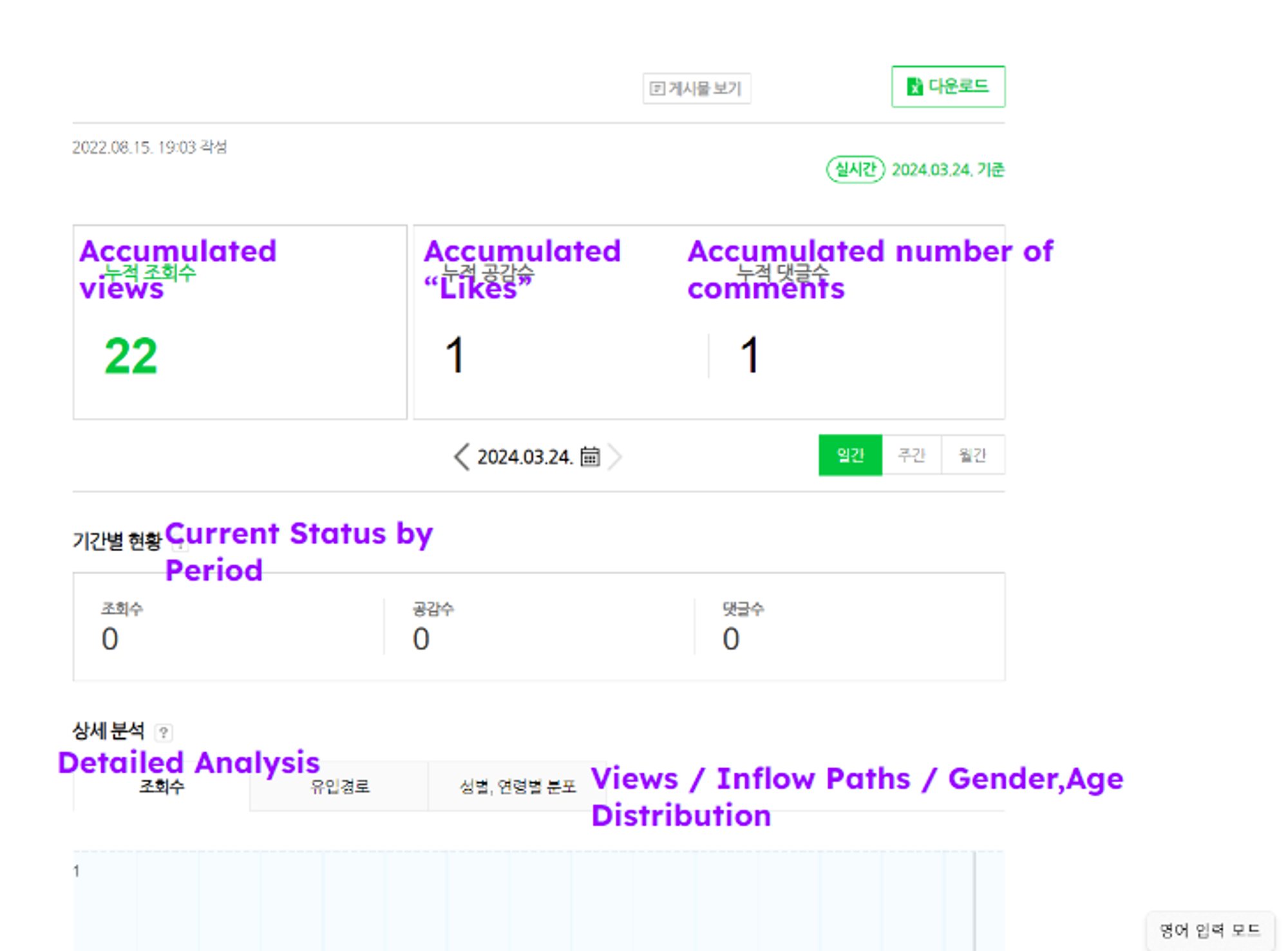 How to track your article performance on Naver Blog 2