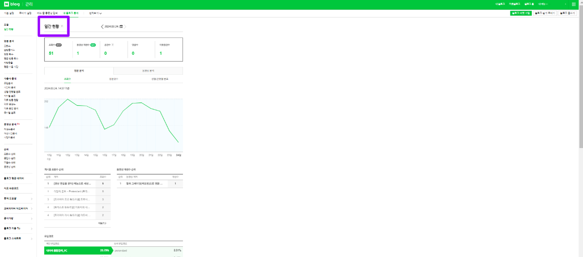 How to track your Naver Blog performance 4