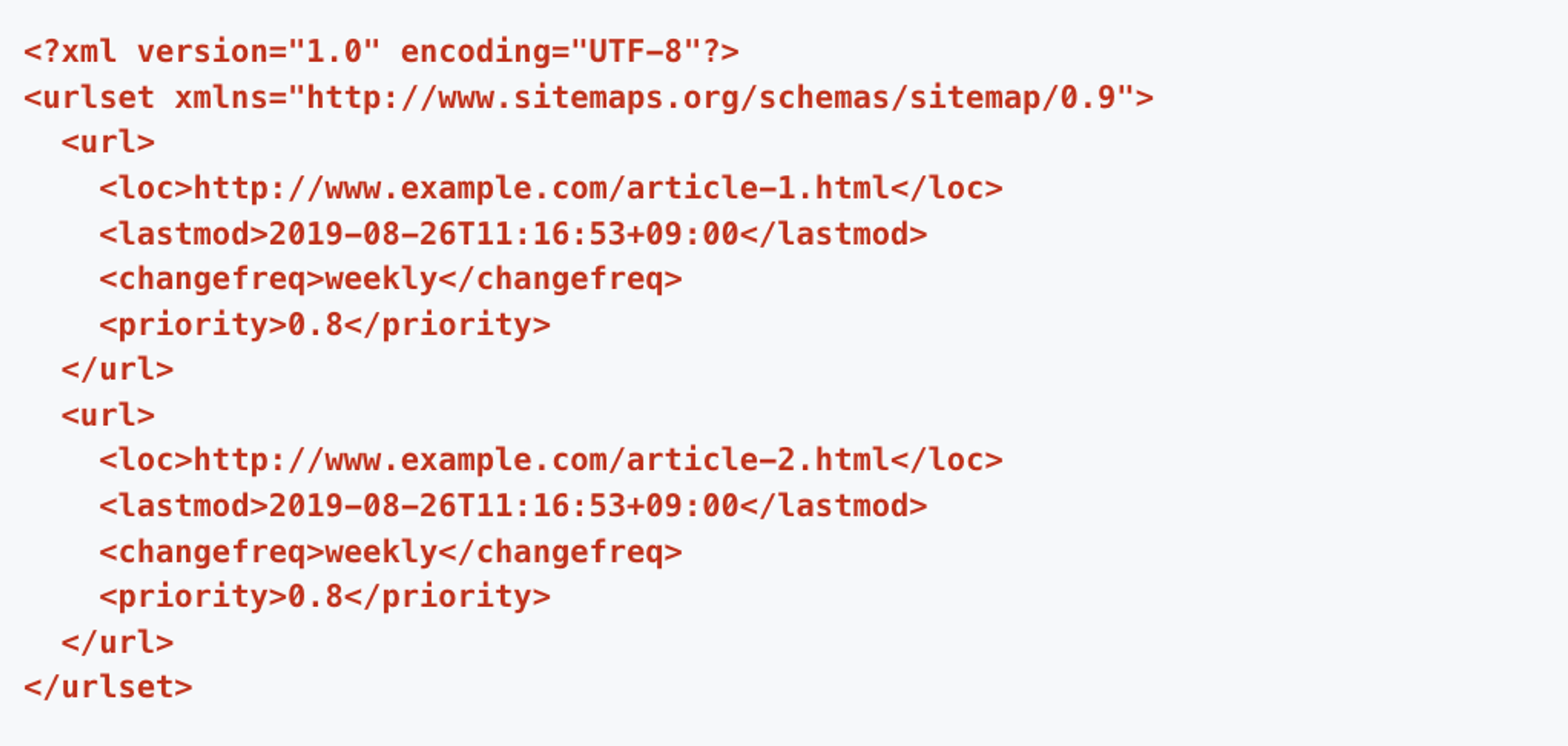 A document containing the URL of the content to be collected as a site map containing the URL to be collected