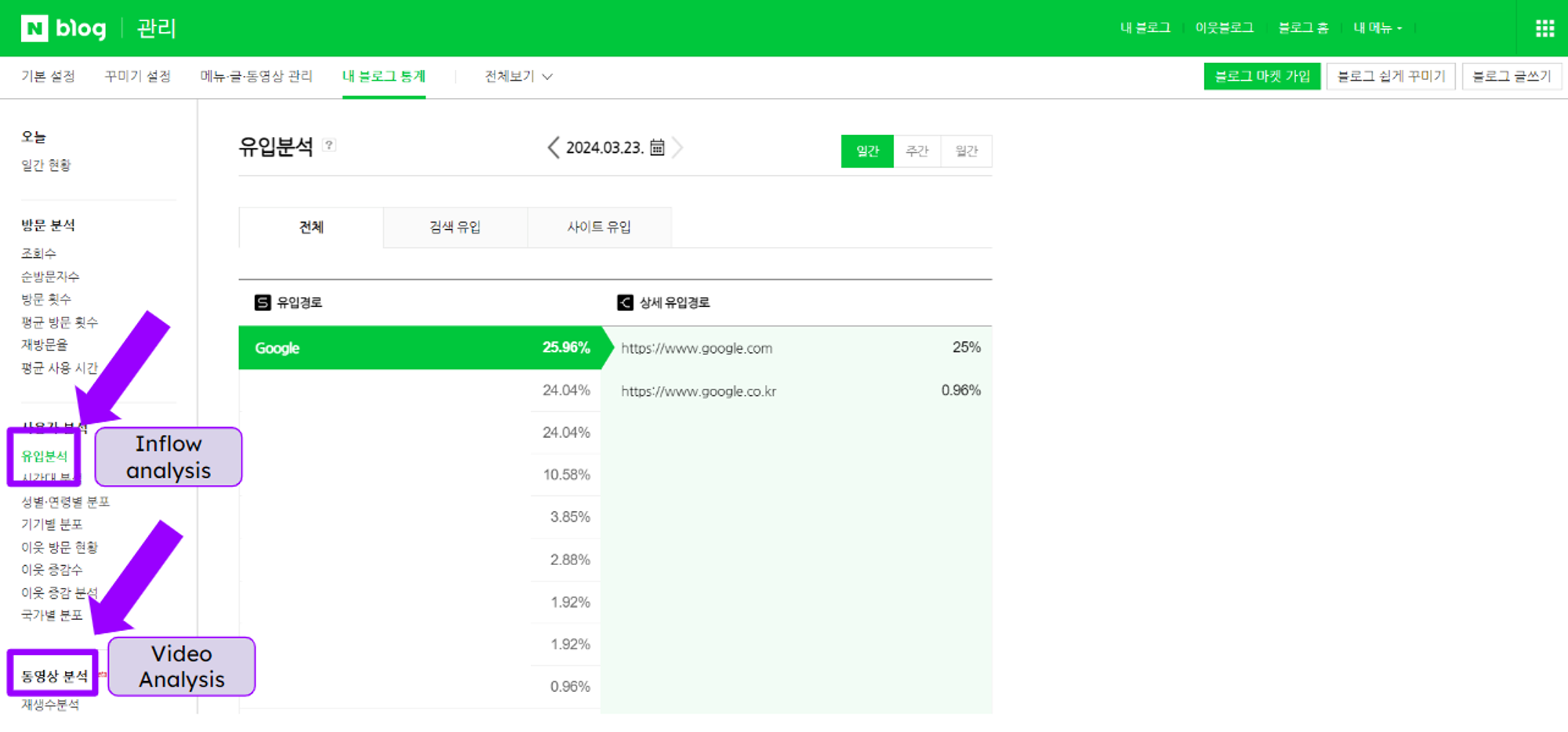 How to track your Naver Blog performance 5