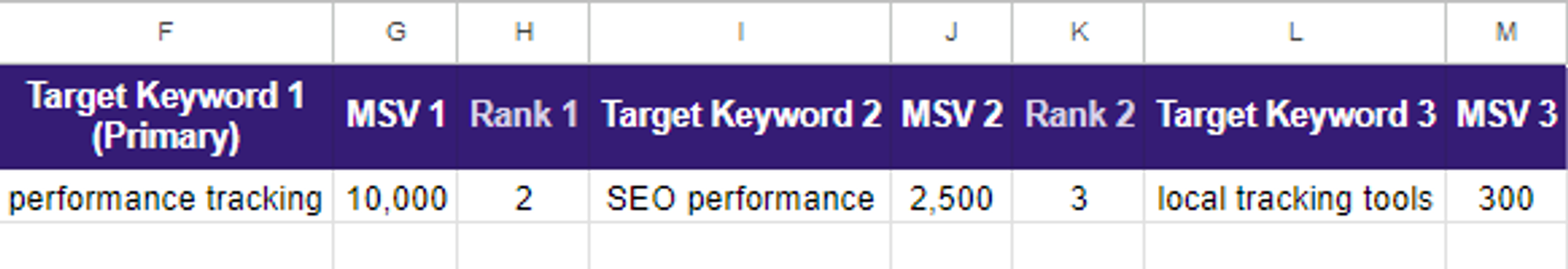 Naver Performance Report Template F to M